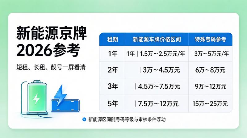 闲置指标交易市场